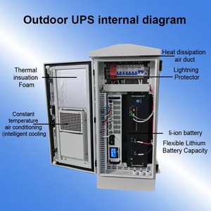 Outdoor Waterproof Dustproof Online UPS 1KVA Lightning Protection